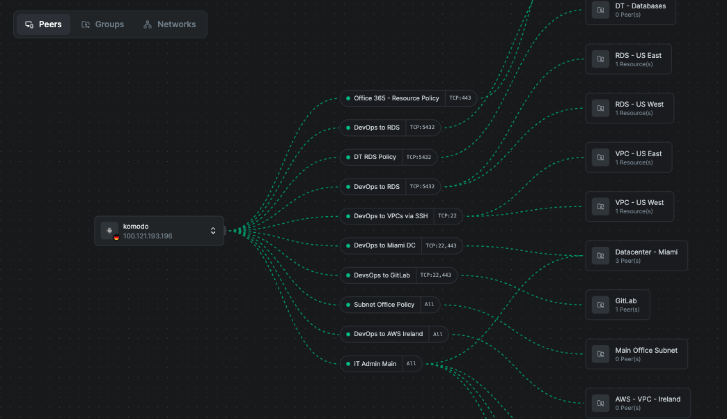 NetBird Control Center