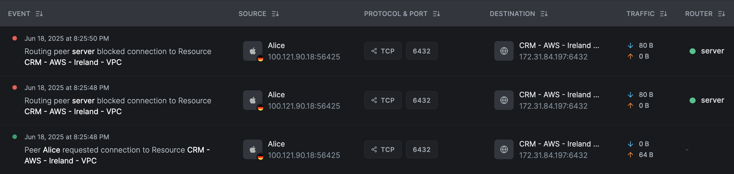 routed-blocked-connection