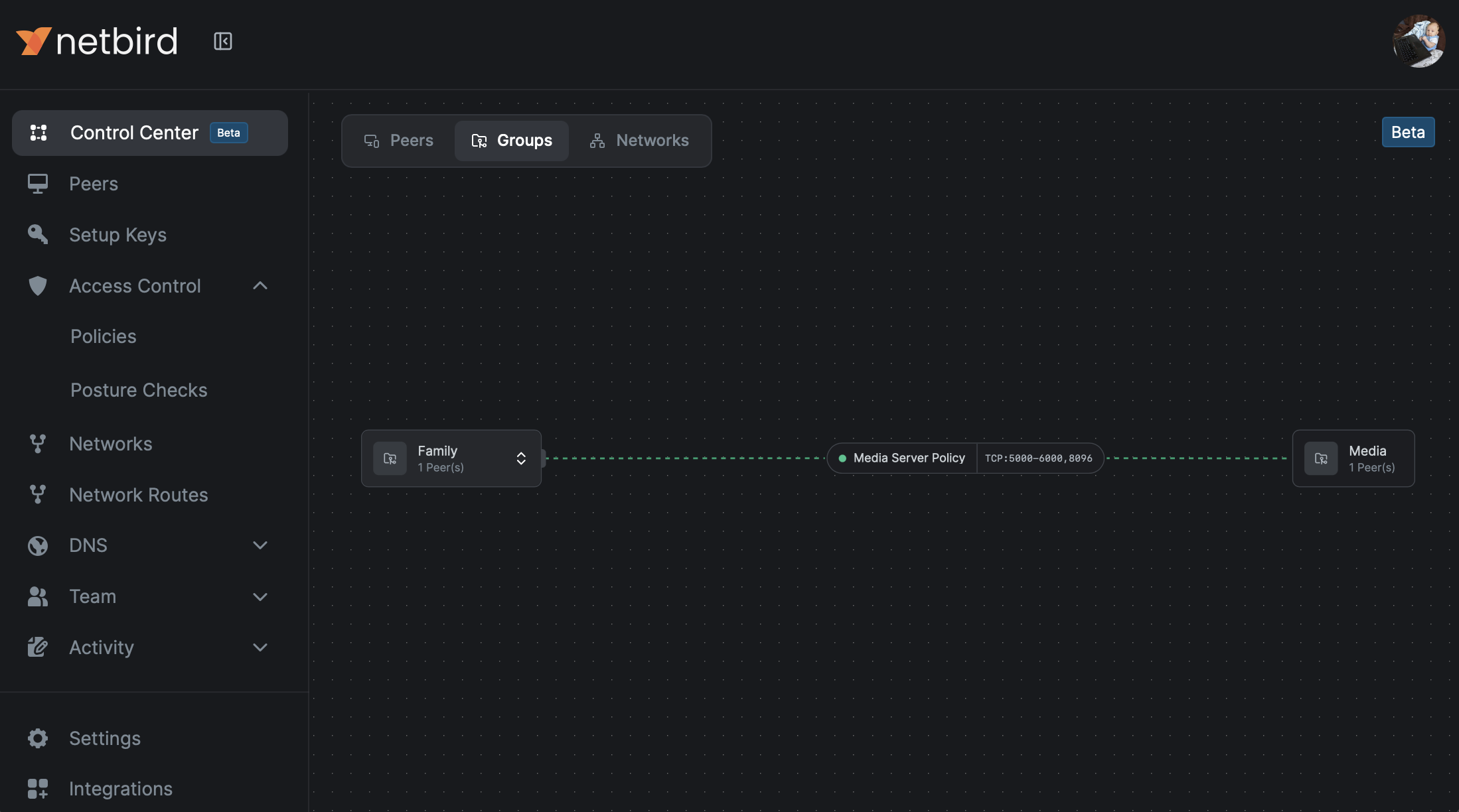 Control Center Groups View